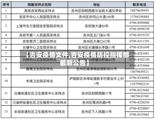 【吉安疫情文件,吉安疫情防控指挥部最新公告】-第2张图片