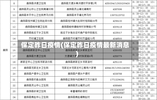 保定昨日疫情(保定昨日疫情最新消息)-第3张图片