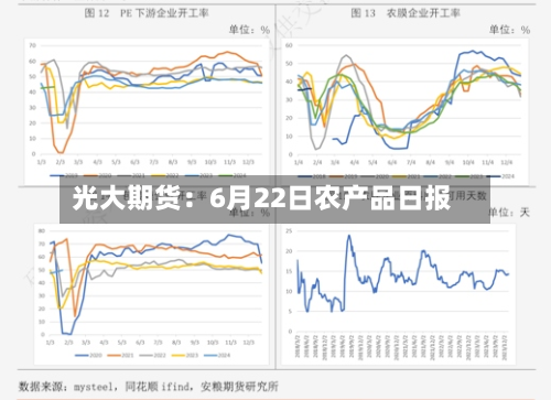 光大期货:6月22日农产品日报-第2张图片