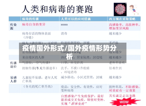 疫情国外形式/国外疫情形势分析