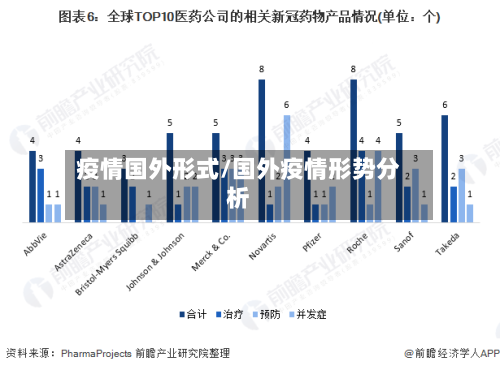 疫情国外形式/国外疫情形势分析-第2张图片