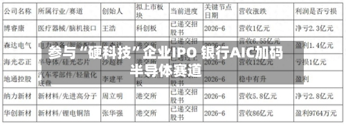 参与“硬科技	”企业IPO 银行AIC加码半导体赛道-第2张图片