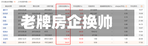 老牌房企换帅