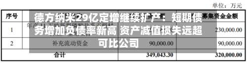 德方纳米29亿定增继续扩产：短期债务增加负债率新高 资产减值损失远超可比公司