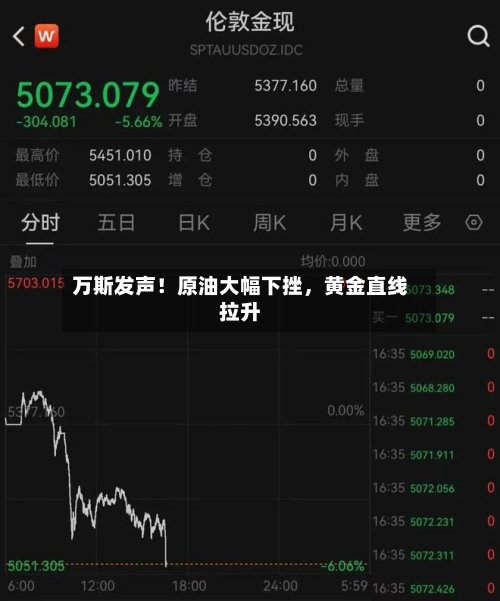 万斯发声！原油大幅下挫	，黄金直线拉升-第2张图片