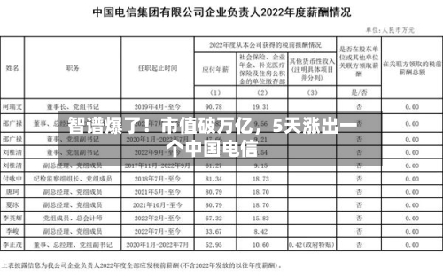 智谱爆了！市值破万亿	，5天涨出一个中国电信-第2张图片