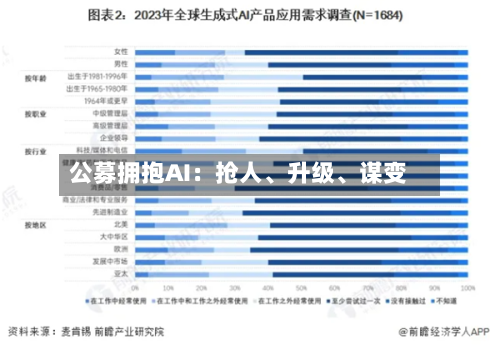 公募拥抱AI：抢人、升级、谋变-第3张图片