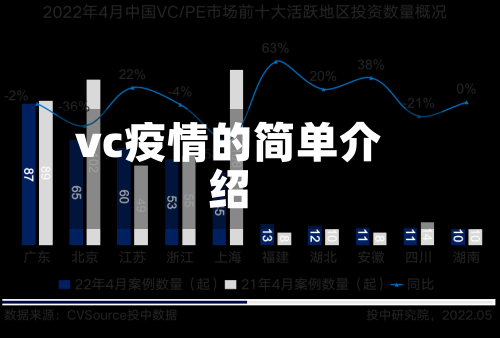 vc疫情的简单介绍-第3张图片