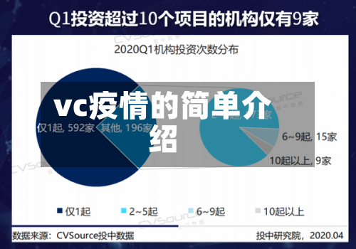 vc疫情的简单介绍-第2张图片