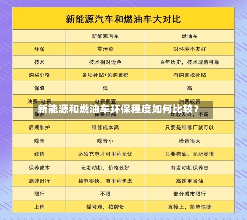 新能源和燃油车环保程度如何比较？-第3张图片