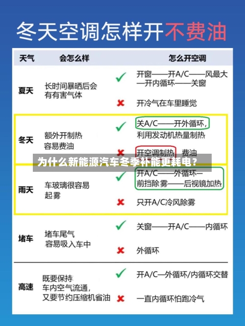 为什么新能源汽车冬季补能更耗电？-第2张图片