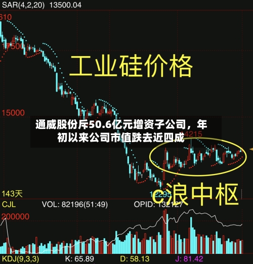 通威股份斥50.6亿元增资子公司，年初以来公司市值跌去近四成-第2张图片