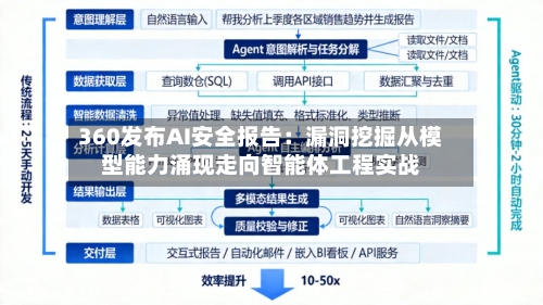 360发布AI安全报告：漏洞挖掘从模型能力涌现走向智能体工程实战