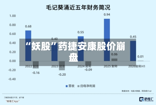 “妖股”药捷安康股价崩盘-第2张图片