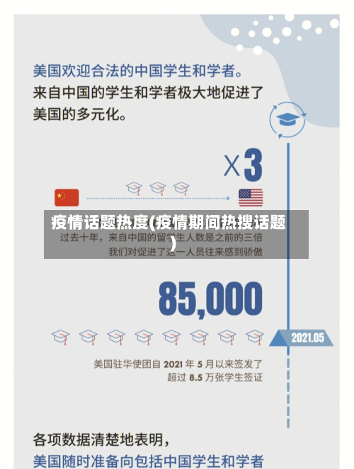 疫情话题热度(疫情期间热搜话题)