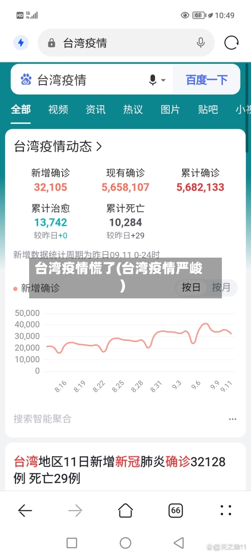 台湾疫情慌了(台湾疫情严峻)-第2张图片