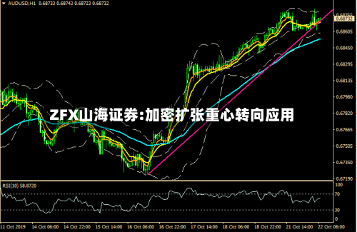 ZFX山海证券:加密扩张重心转向应用-第3张图片