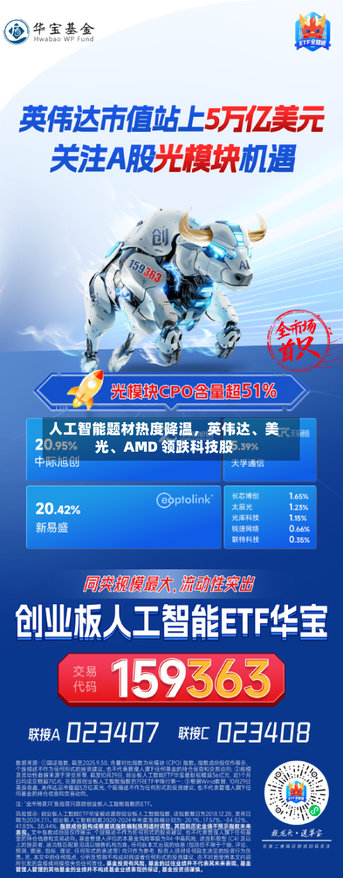 人工智能题材热度降温	，英伟达	、美光、AMD 领跌科技股-第2张图片
