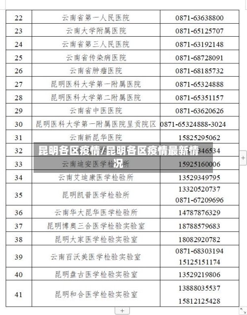 昆明各区疫情/昆明各区疫情最新情况