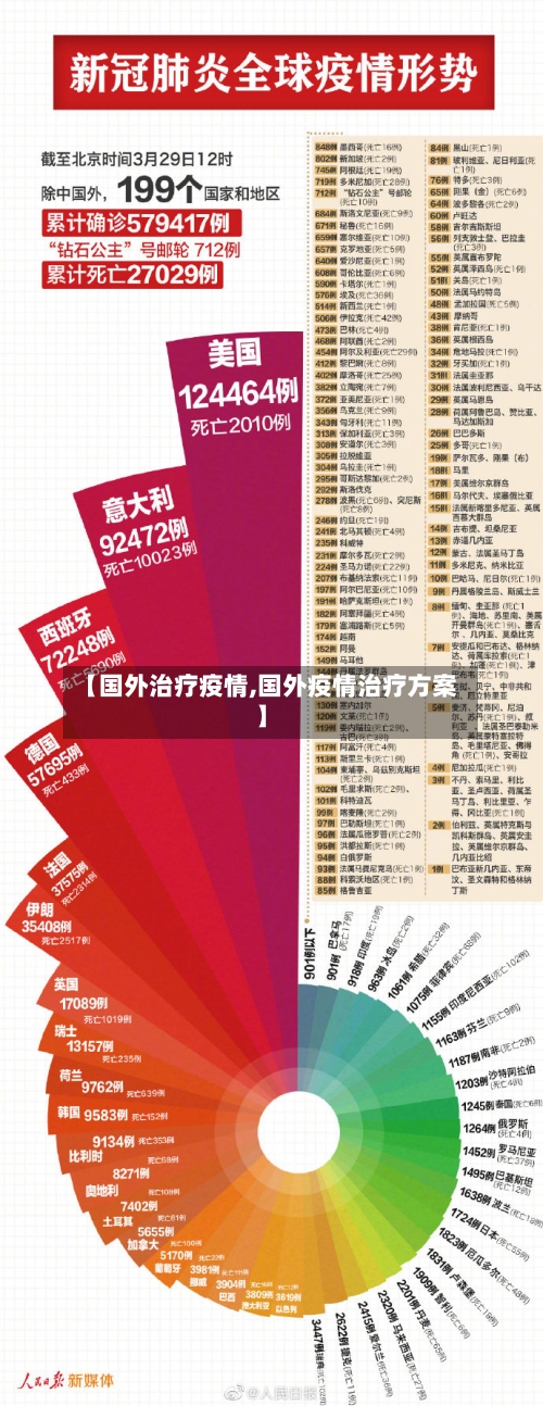【国外治疗疫情,国外疫情治疗方案】-第2张图片