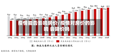 疫情能否影响房价/疫情对房价的影响 会降价吗