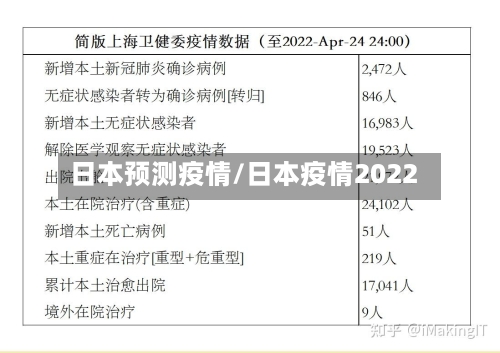 日本预测疫情/日本疫情2022-第2张图片