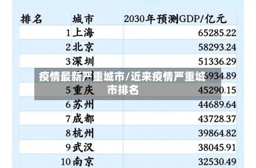 疫情最新严重城市/近来疫情严重城市排名-第2张图片