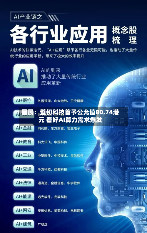 星展：壁仞科技首予公允值80.74港元 看好AI算力需求爆发