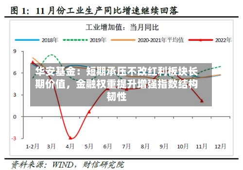 华安基金：短期承压不改红利板块长期价值	，金融权重提升增强指数结构韧性-第3张图片