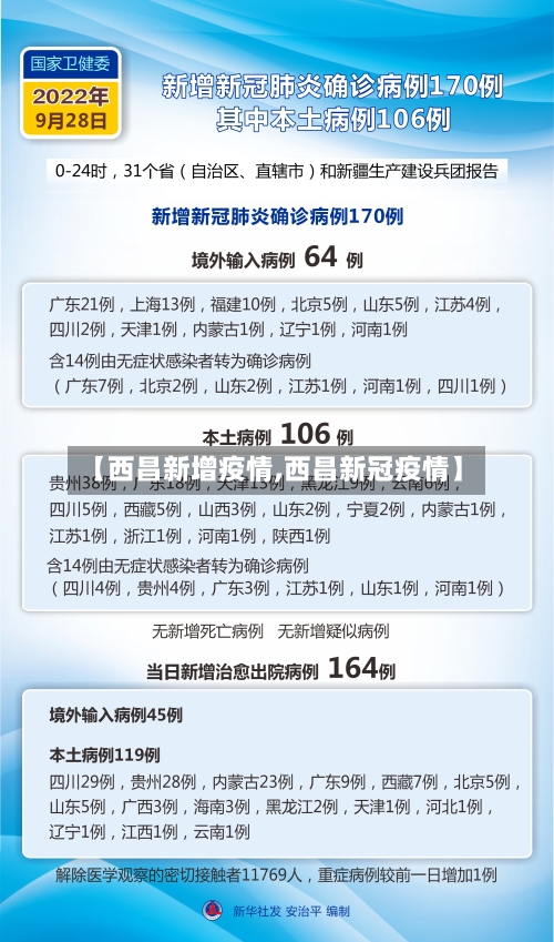 【西昌新增疫情,西昌新冠疫情】
