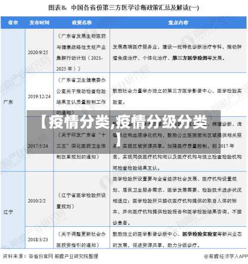 【疫情分类,疫情分级分类】-第2张图片