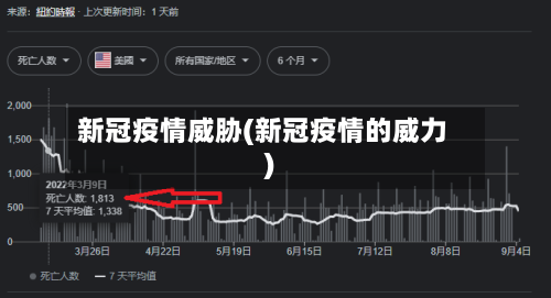 新冠疫情威胁(新冠疫情的威力)