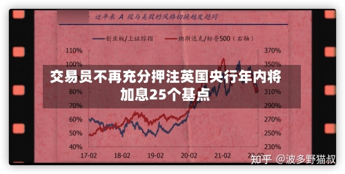 交易员不再充分押注英国央行年内将加息25个基点-第3张图片