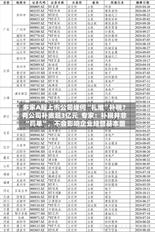 多家A股上市公司缘何“扎堆”补税？有公司补缴超3亿元  专家：补税并非“罚单”，不会影响企业经营基本面-第2张图片