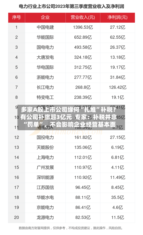多家A股上市公司缘何“扎堆”补税？有公司补缴超3亿元  专家：补税并非“罚单”	，不会影响企业经营基本面-第3张图片