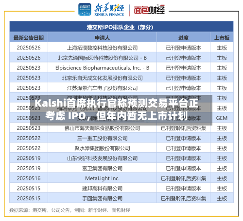 Kalshi首席执行官称预测交易平台正考虑 IPO	，但年内暂无上市计划-第2张图片