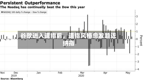 谷歌进入道指后，道指风格愈发趋近纳指-第2张图片