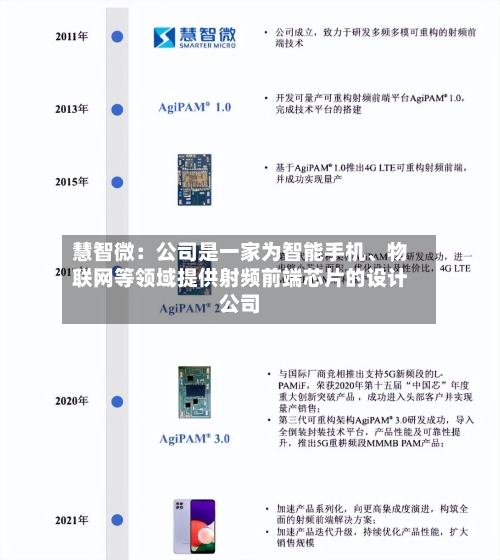 慧智微：公司是一家为智能手机、物联网等领域提供射频前端芯片的设计公司