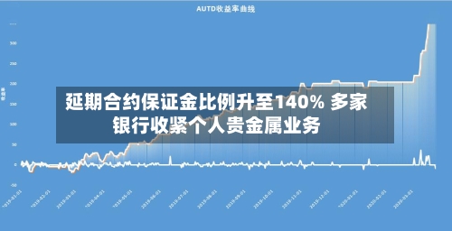 延期合约保证金比例升至140% 多家银行收紧个人贵金属业务