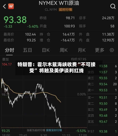 特朗普：霍尔木兹海峡收费“不可接受	” 将触及美伊谈判红线-第2张图片