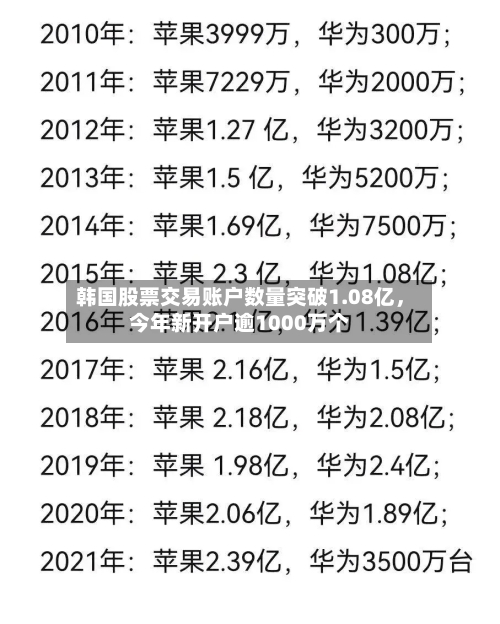 韩国股票交易账户数量突破1.08亿，今年新开户逾1000万个-第2张图片
