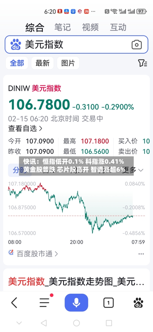 快讯：恒指低开0.1% 科指涨0.41% 黄金股普跌 芯片股高开 智谱涨超6%-第3张图片