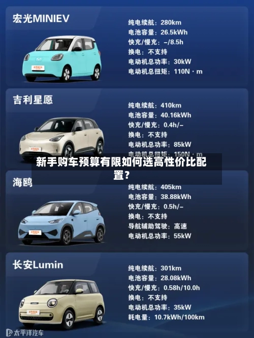 新手购车预算有限如何选高性价比配置？