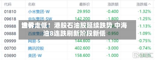 世界油价走低！港股石油股延续跌势 中海油8连跌刷新阶段新低-第2张图片