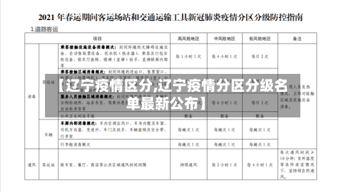 【辽宁疫情区分,辽宁疫情分区分级名单最新公布】-第2张图片