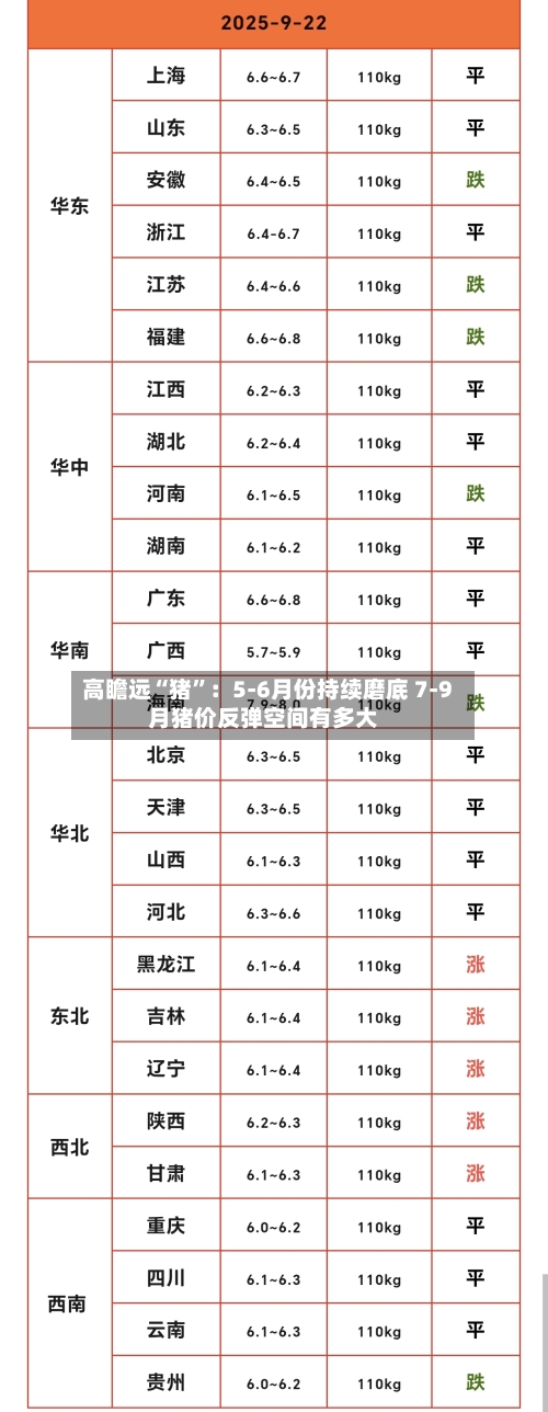 高瞻远“猪”：5-6月份持续磨底 7-9月猪价反弹空间有多大-第2张图片