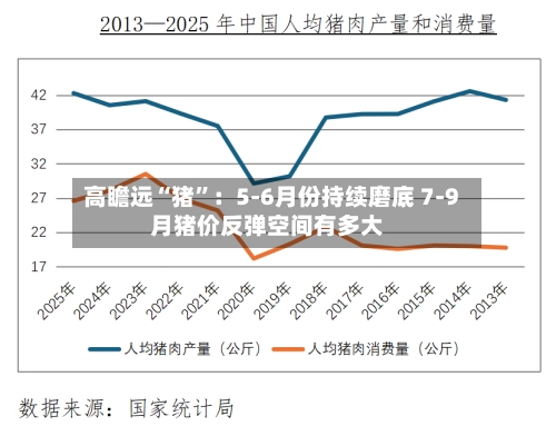 高瞻远“猪”：5-6月份持续磨底 7-9月猪价反弹空间有多大