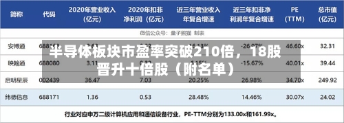 半导体板块市盈率突破210倍，18股晋升十倍股（附名单）-第3张图片
