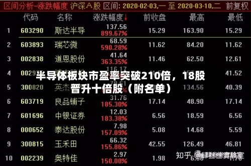 半导体板块市盈率突破210倍	，18股晋升十倍股（附名单）-第2张图片