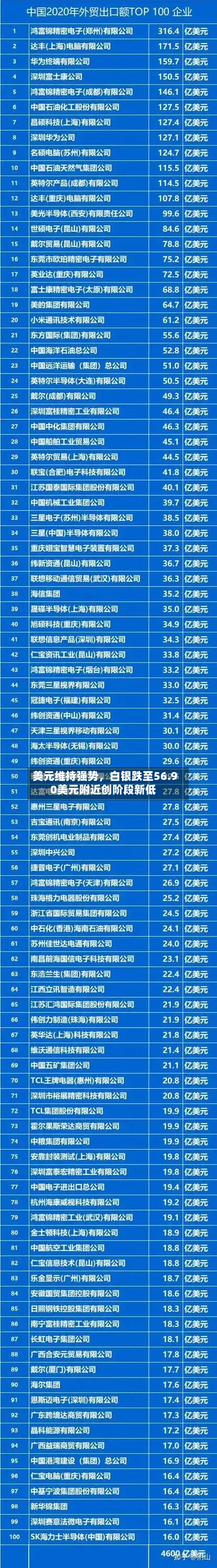 美元维持强势，白银跌至56.90美元附近创阶段新低-第2张图片